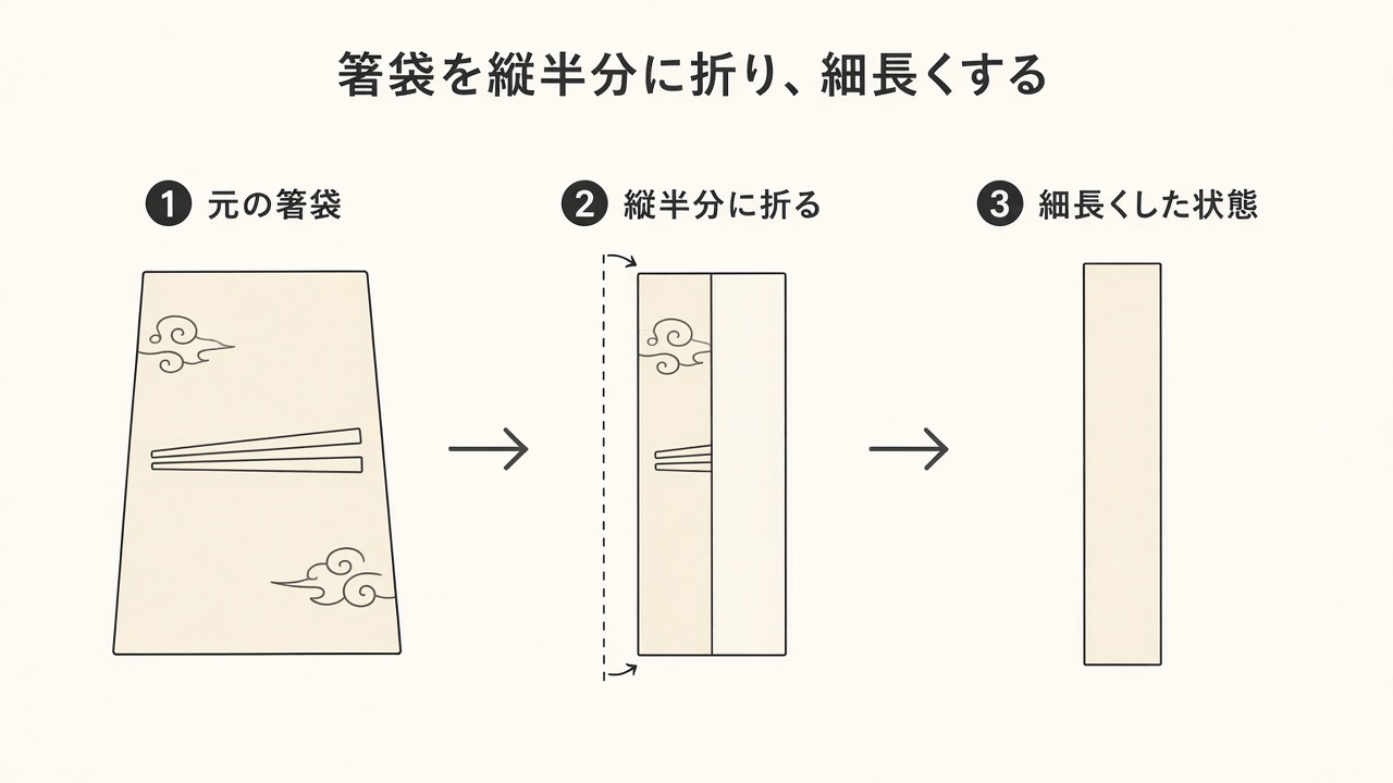箸袋を縦半分に折って細長くしたところの図