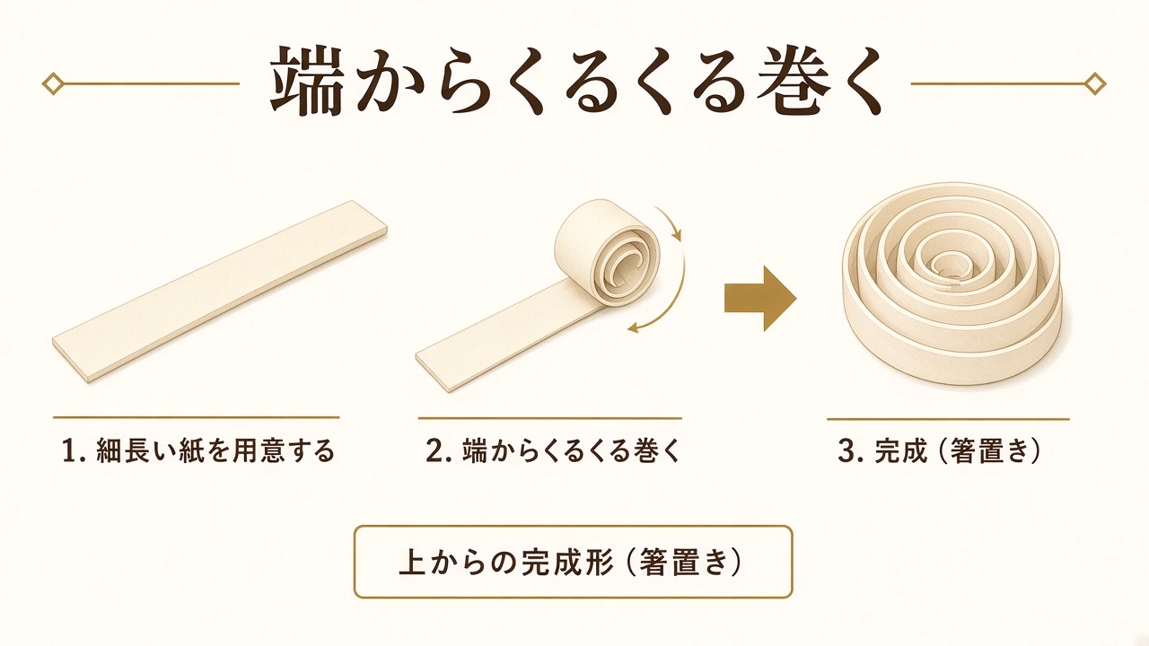細長くした箸袋を端からくるくる巻いた箸置き（図解）