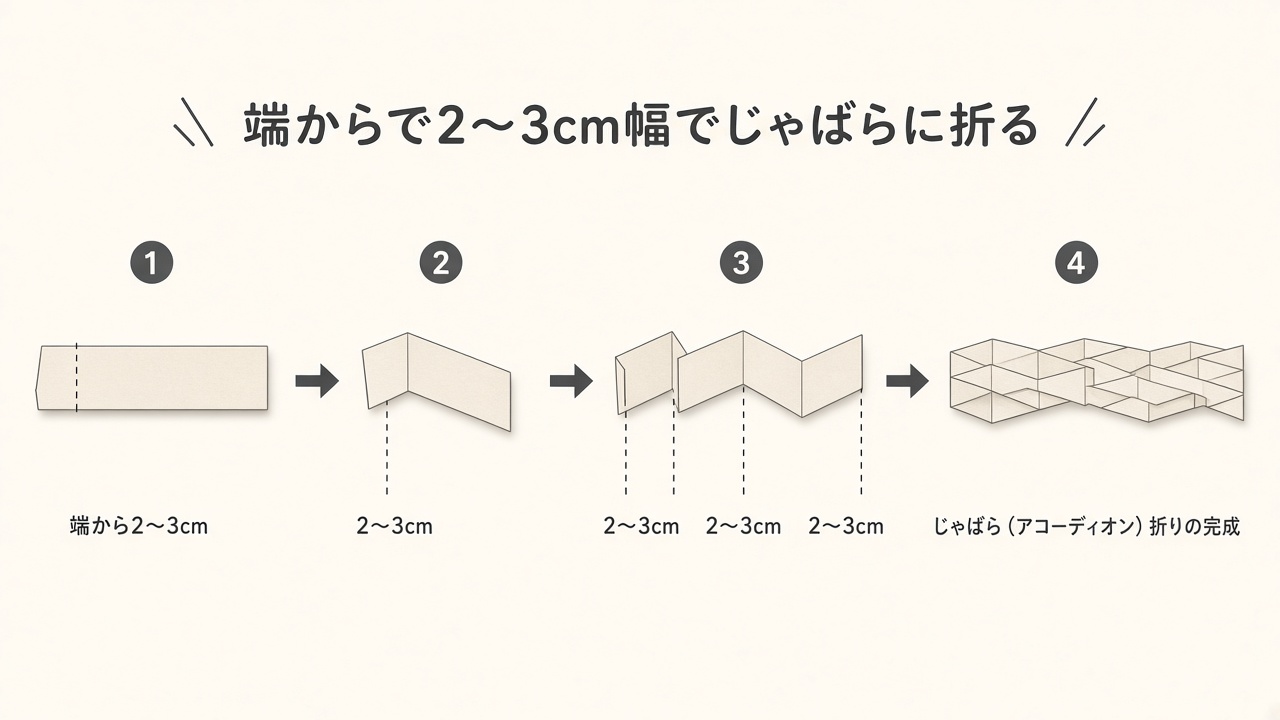 細長くした箸袋を端から2〜3cm幅でじゃばらに折っているところの図