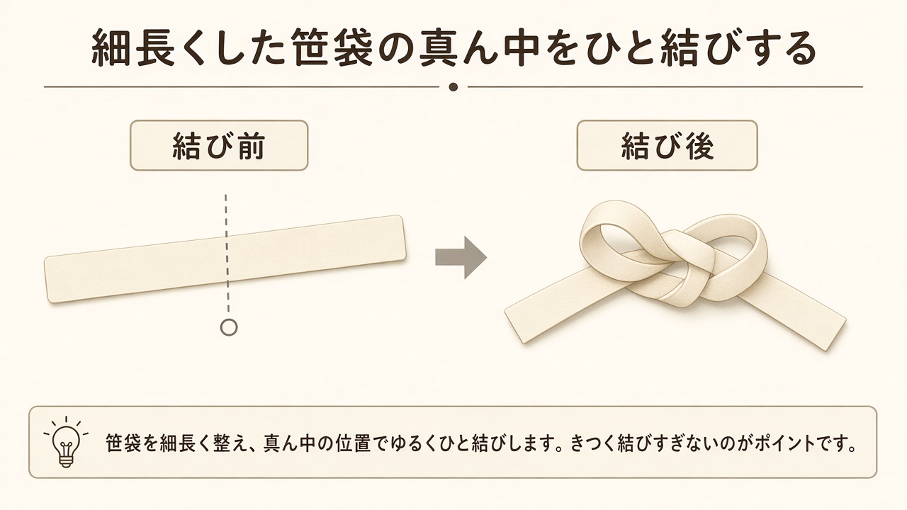 細長くした箸袋の真ん中をひと結びしたところの図