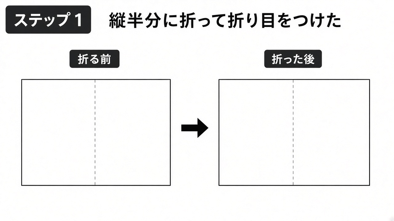 長方形の紙を縦半分に折って折り目をつけたところの図