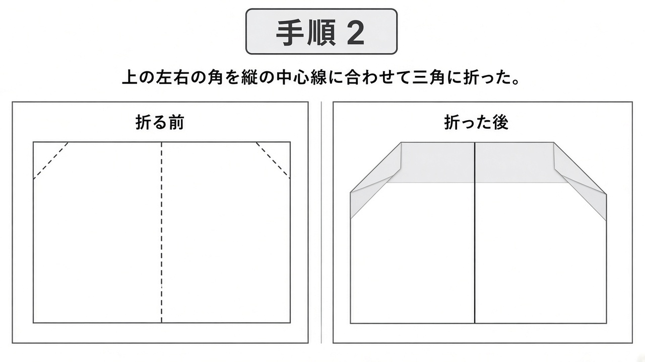 上の左右の角を縦の中心線に合わせて三角に折ったところの図