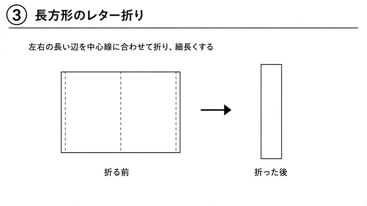 左右の長い辺を中心線に合わせて折り、細長くしたところの図