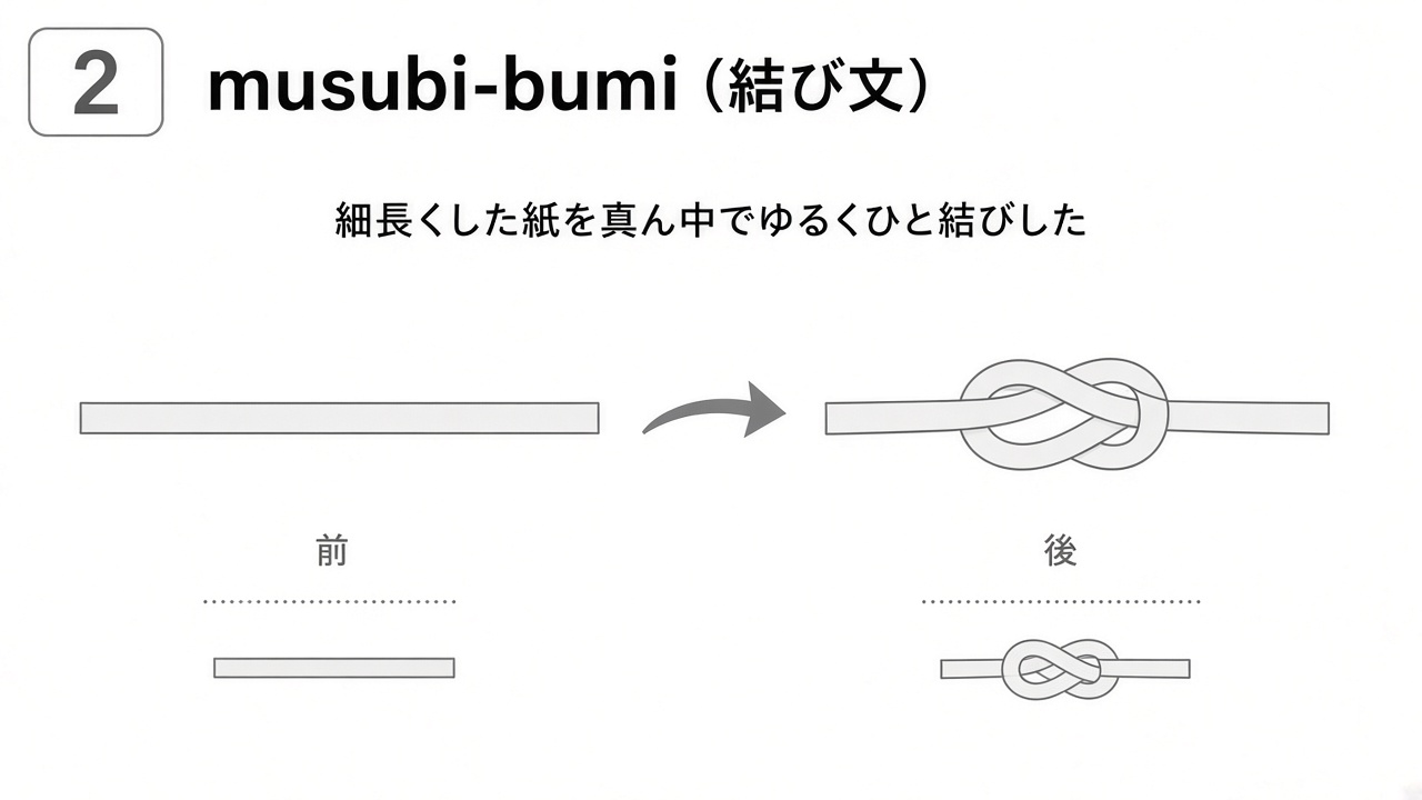 細長くした紙を真ん中でゆるくひと結びしたところの図