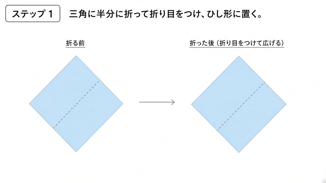 折り紙を三角に半分に折って折り目をつけ、ひし形に置いたところの図