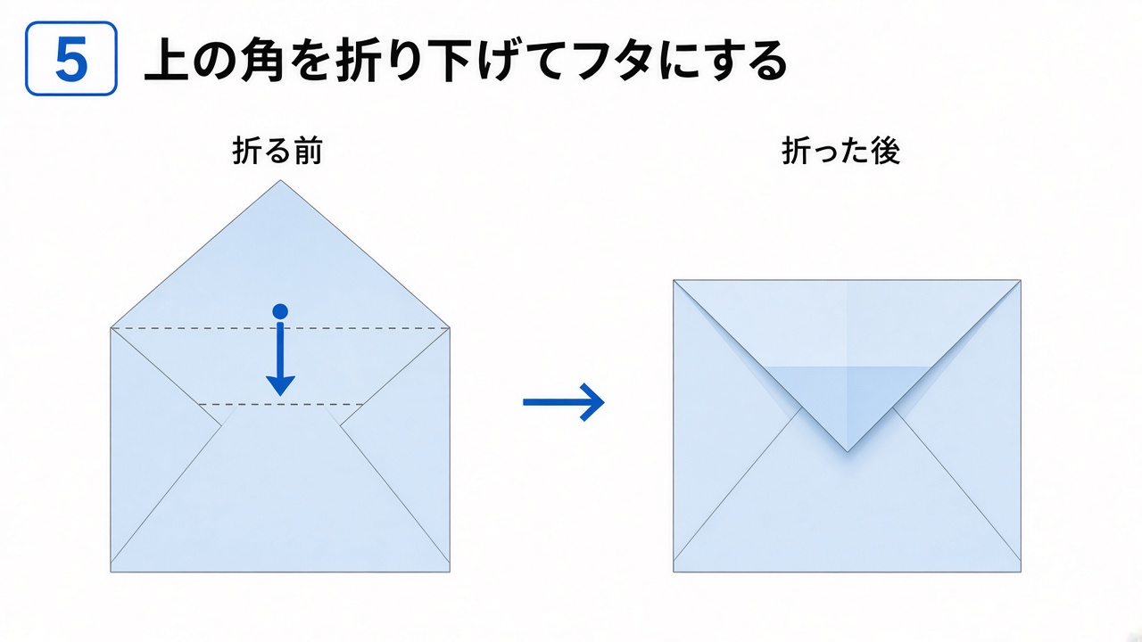 上の角を折り下げてフタにしたところの図
