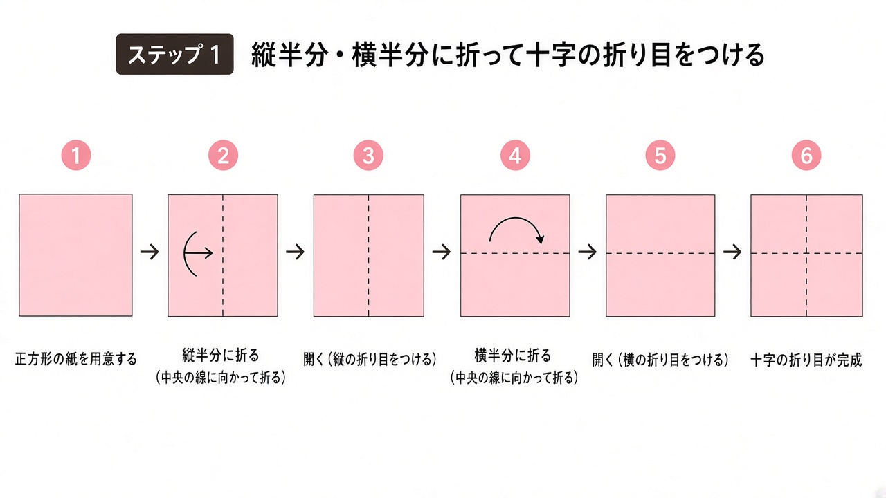 折り紙を縦半分・横半分に折って十字の折り目をつけたところの図
