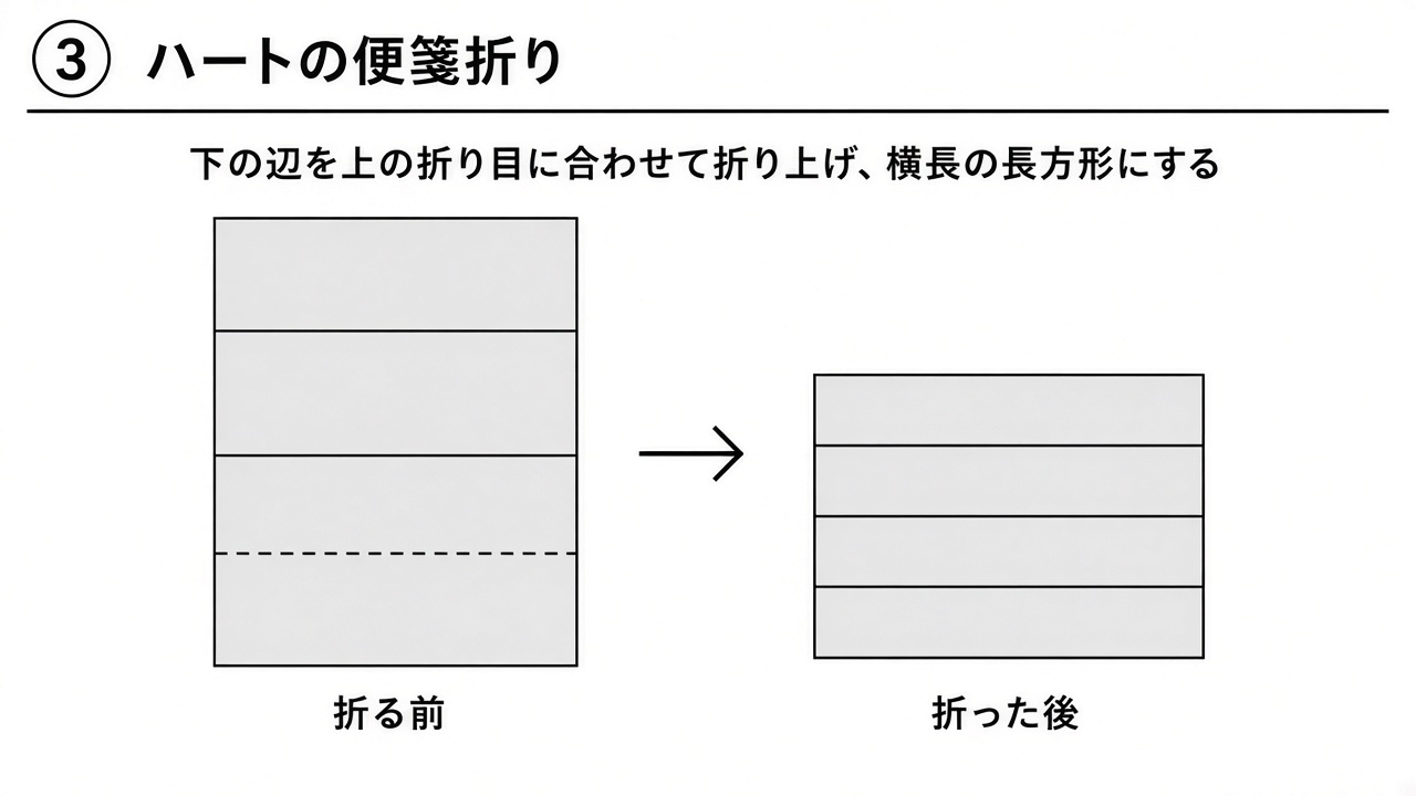 下の辺を上の折り目に合わせて折り上げ、横長の長方形にしたところの図