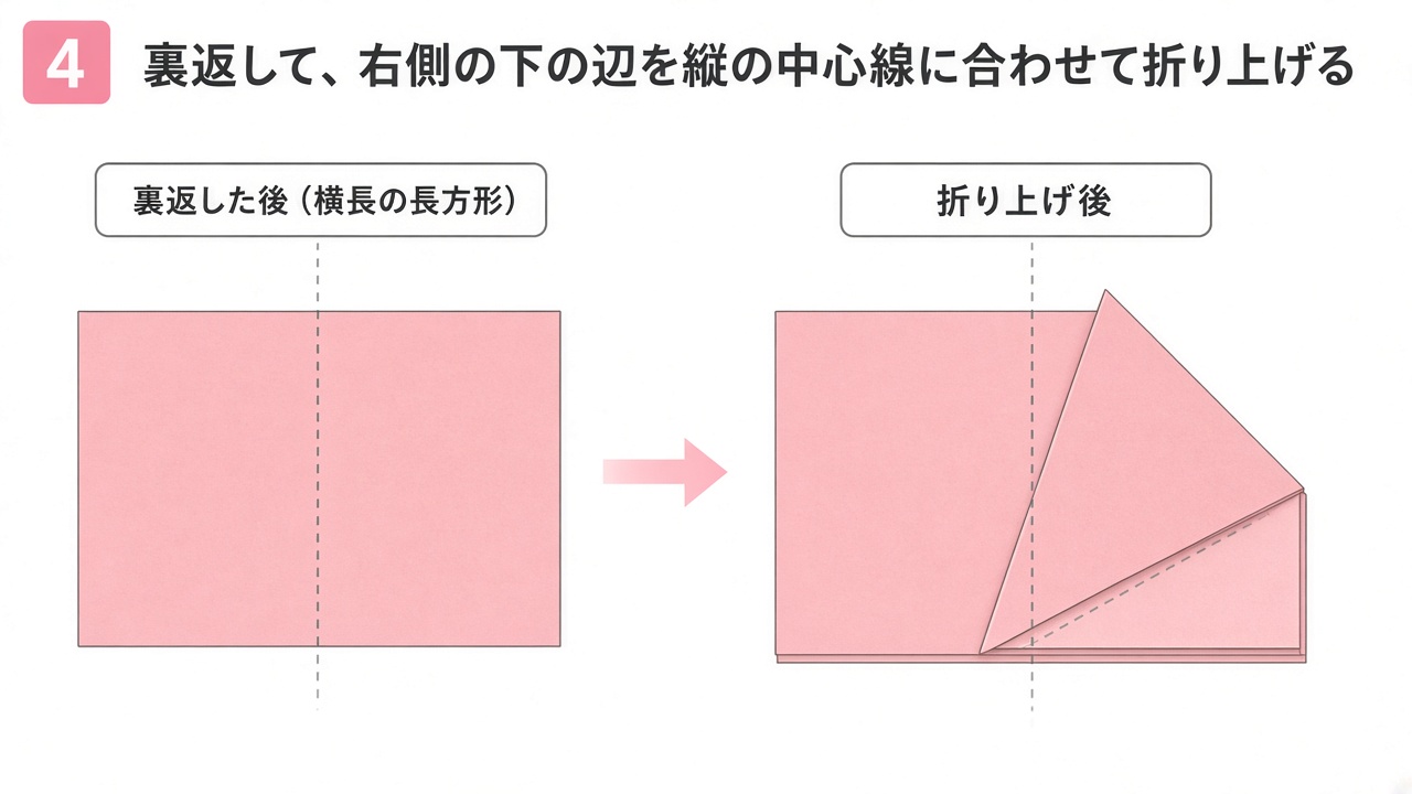 裏返して、右側の下の辺を縦の中心線に合わせて折り上げたところの図