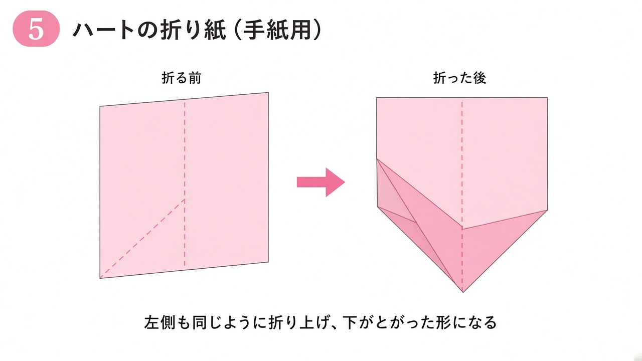 左側も同じように折り上げ、下がとがった形になったところの図